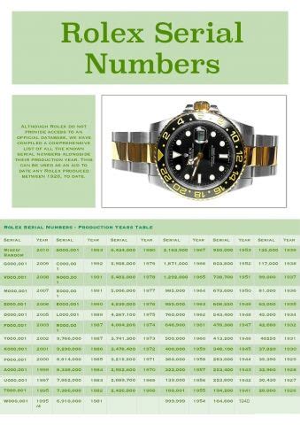 rolex s335720 date manufactured|vintage rolex serial number lookup.